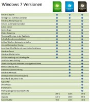 Versionen Windows 7 Versionsübersicht